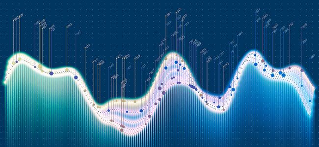 Research Optimus Blog » Visual Analytics for High Dimensional Data Sets