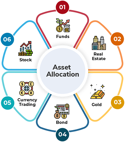 6 Asset Allocation Strategies For Successful Portfolio Management